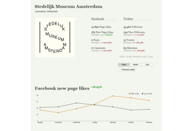 Stedelijk Museum Amsterdam en Facebook, 23 juli 2013.