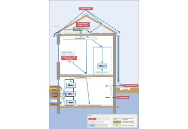 Scenario diagram for water.